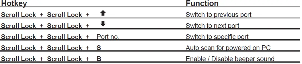 CyberView CV-1201D Dedicated KVM Switch and Rackmount Screen Technology fig10