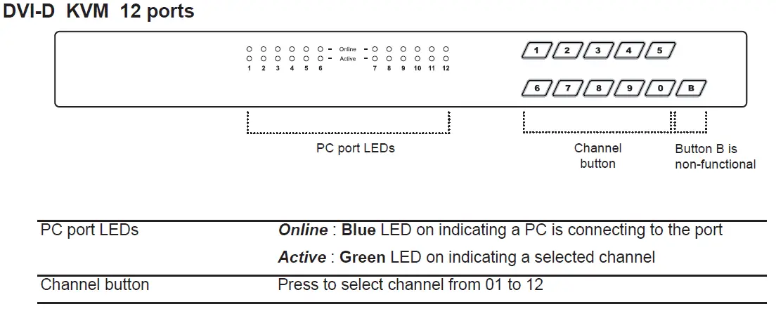 CyberView CV-1201D Dedicated KVM Switch and Rackmount Screen Technology fig9