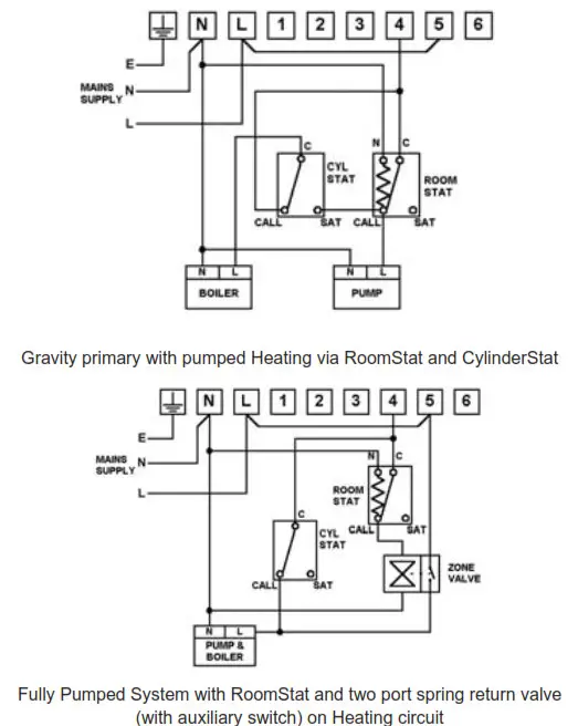 SECURE H17 XL Single Channel Timeswitch- Electrical Connections 3