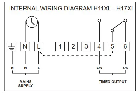 SECURE H17 XL Single Channel Timeswitch- Electrical Connections