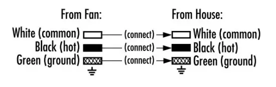 Westinghouse ETL-ES-Thurlow-WH21 Thurlow Ceiling Fan - 12