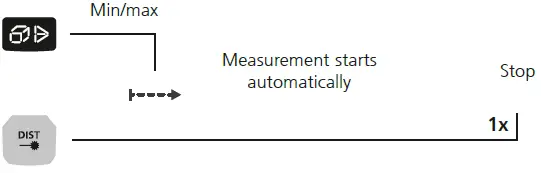 Laserliner Gi5 LaserRange Laser Measure 10