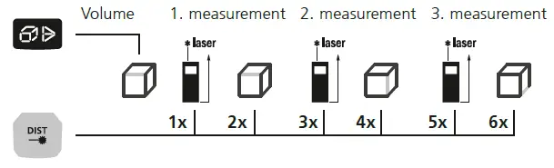 Laserliner Gi5 LaserRange Laser Measure 12
