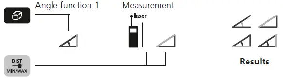Laserliner Gi5 LaserRange Laser Measure 13