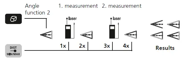 Laserliner Gi5 LaserRange Laser Measure 14