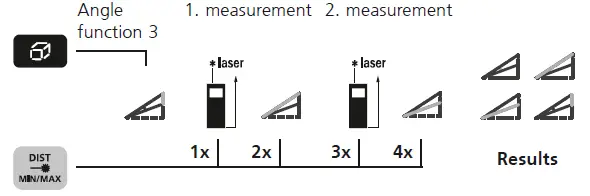 Laserliner Gi5 LaserRange Laser Measure 15