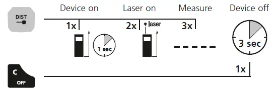 Laserliner Gi5 LaserRange Laser Measure 4