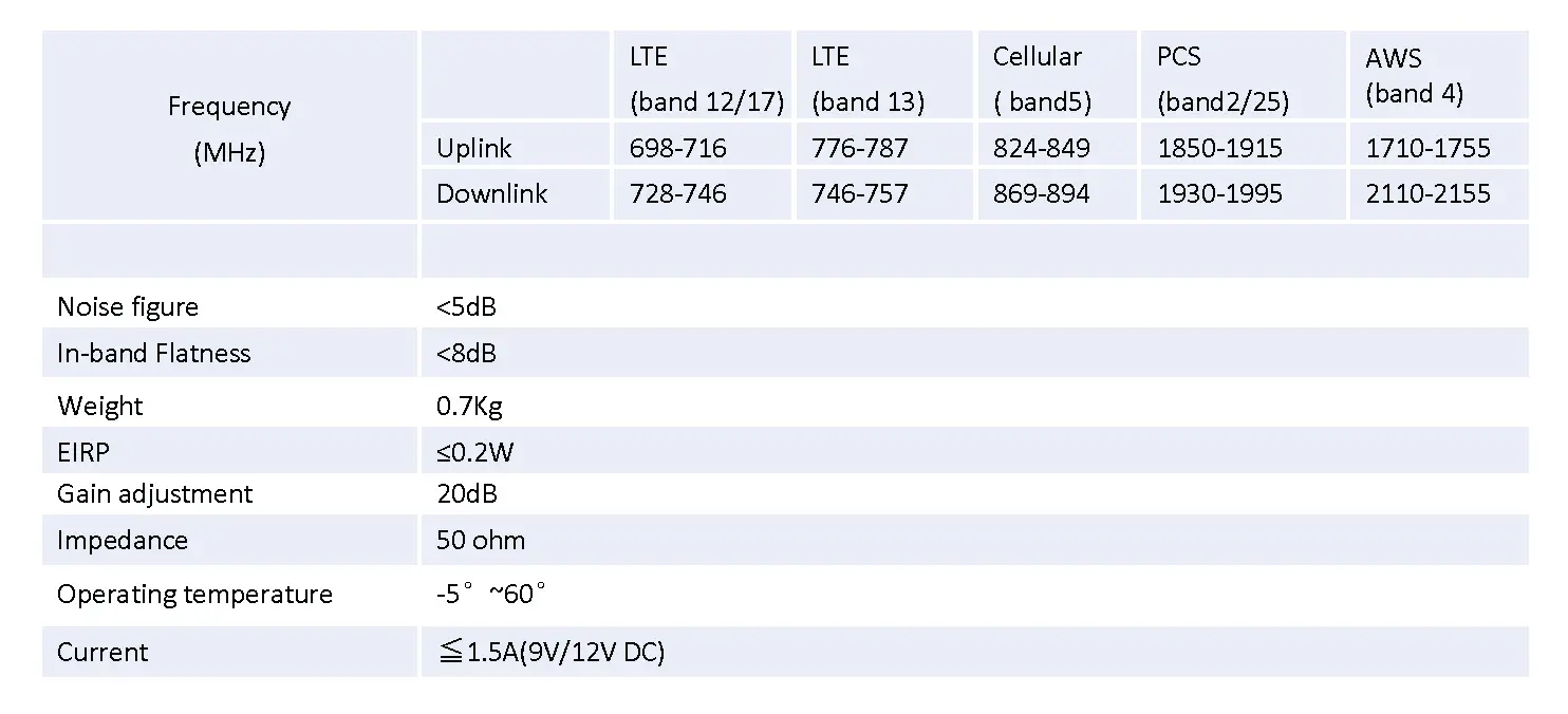 Technical Specification