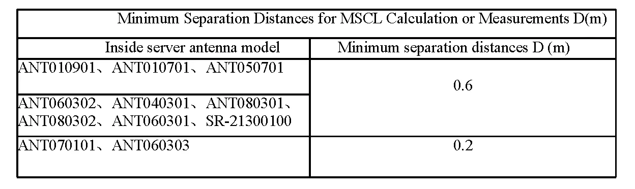 Install the indoor antenna