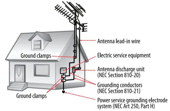 naxa NT 90A 9 Inch Portable TV and Digital Multimedia Player - home