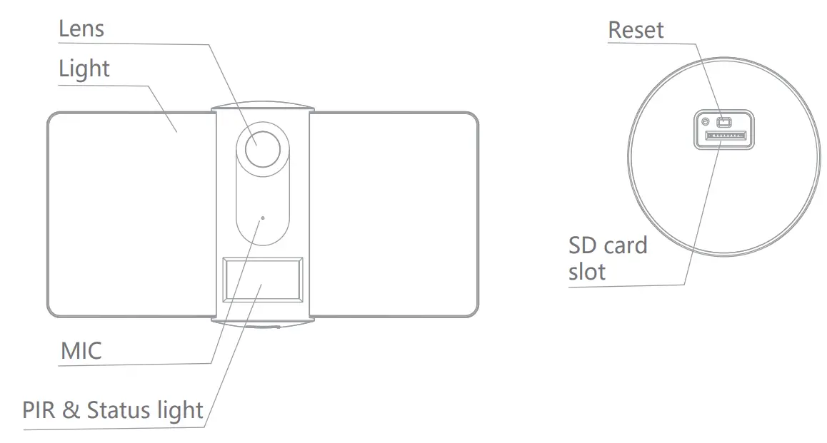 Laxihub F1 Smart Wi Fi Floodlight Camera - Introduction