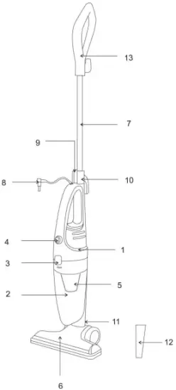 Product Descriptions