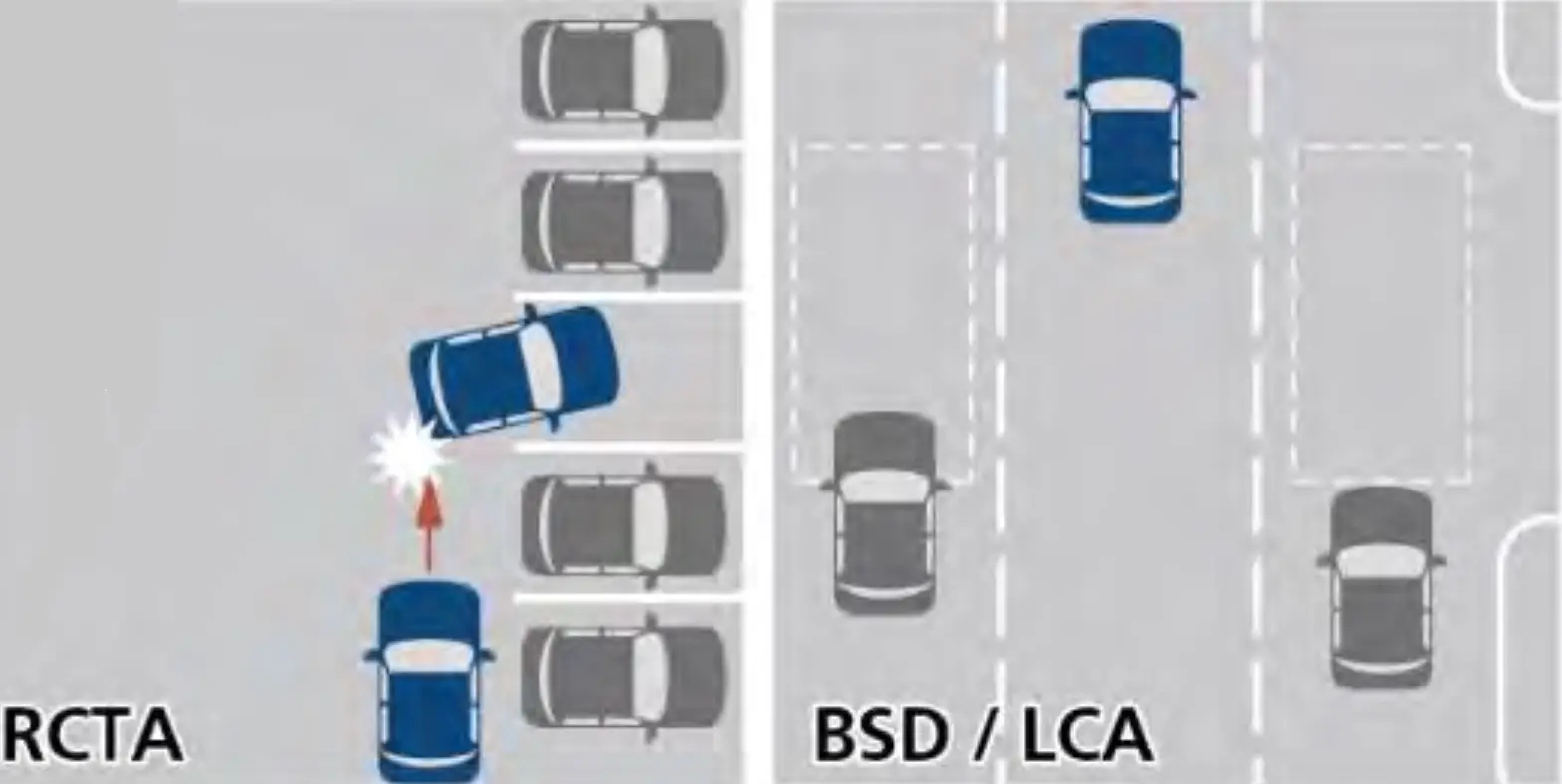 BOSCH 77CORNER 77Ghz Corner Radar Sensor - fig2