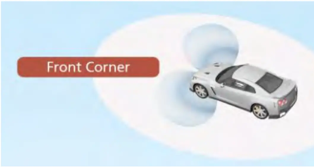 BOSCH 77CORNER 77Ghz Corner Radar Sensor - fig3