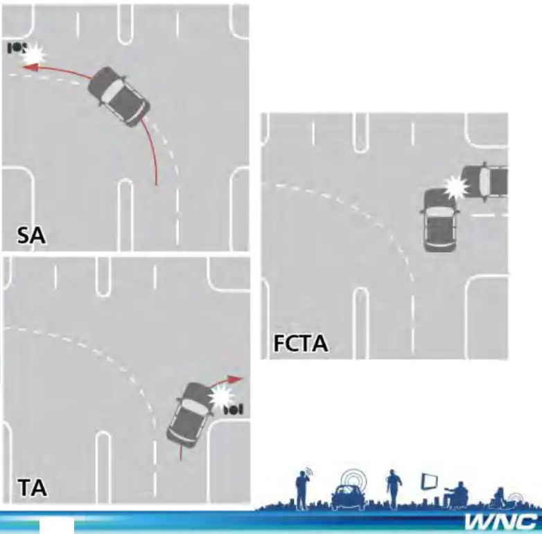 BOSCH 77CORNER 77Ghz Corner Radar Sensor - fig4