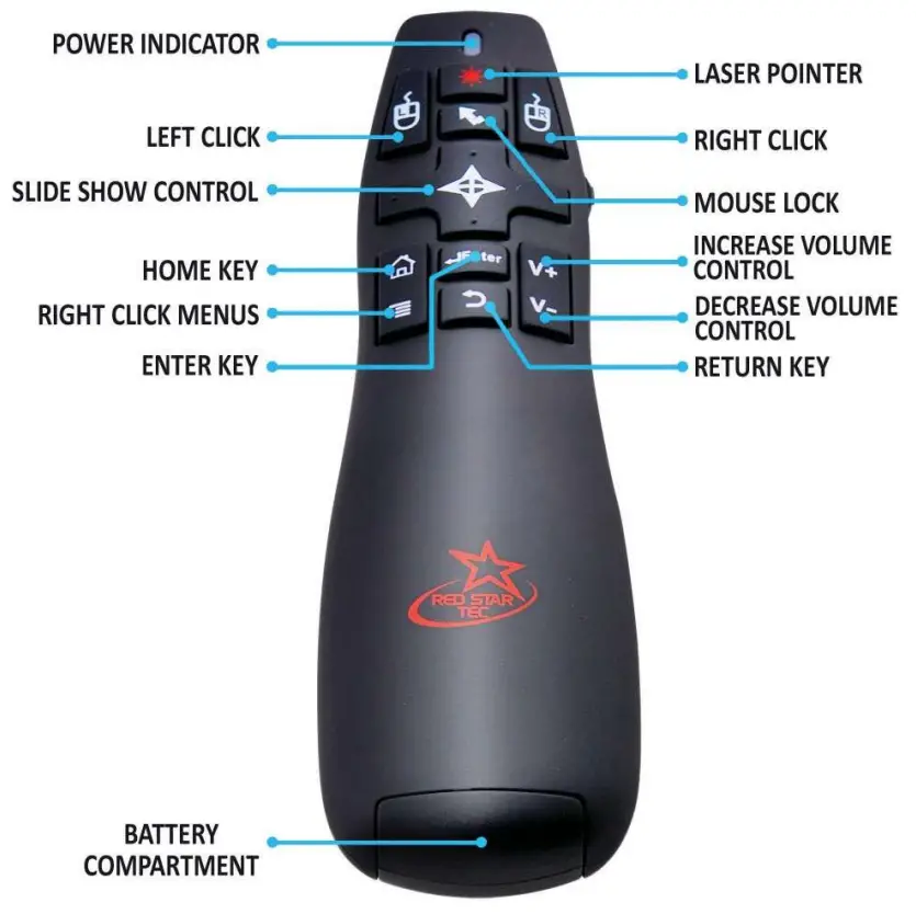 RED STAR TEC PR 820 Wireless Powerpoint Presentation Remote Clicker and Keynote Presenter-fig1