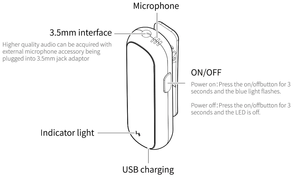 Hantat HBM003 SmarterMike - microphone