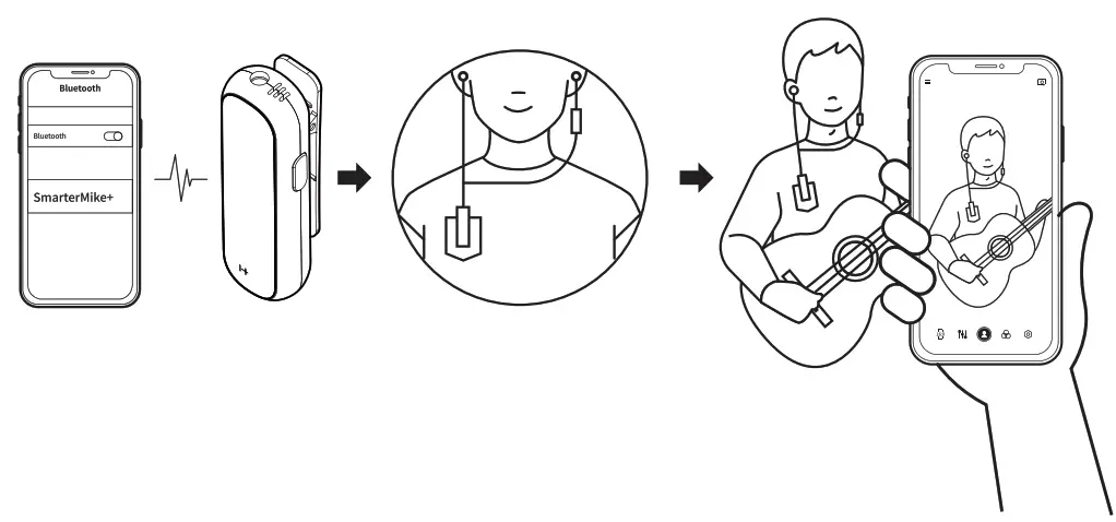 Hantat HBM003 SmarterMike - shorting