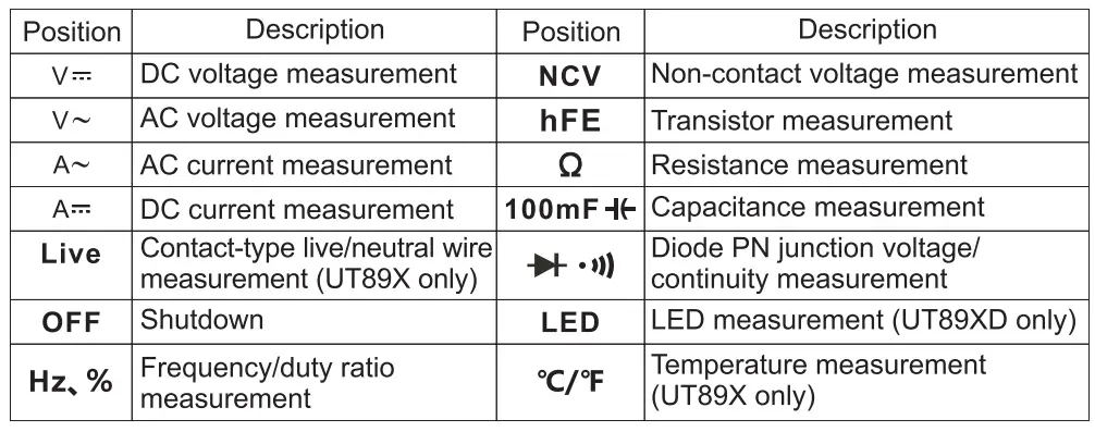 uni-t ut89x digital multimeter fig 4