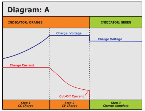 mascot 205170 Charger for Li Ion Batteries - dayagram1