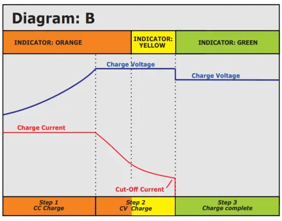 mascot 205170 Charger for Li Ion Batteries - dayagram2