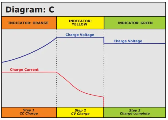 mascot 205170 Charger for Li Ion Batteries - dayagram3