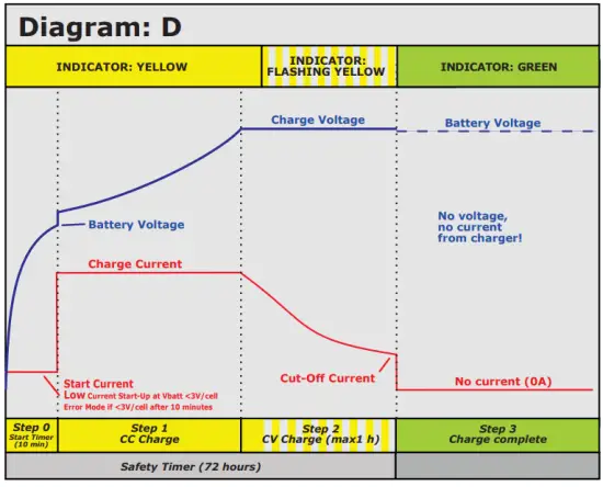 mascot 205170 Charger for Li Ion Batteries - dayagram4