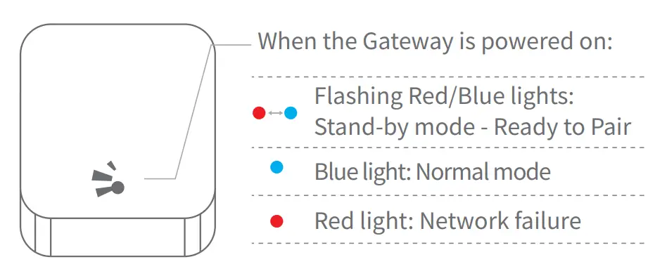 Hangzhou-Sciener-Intelligent Control-Technology-Gateway-1