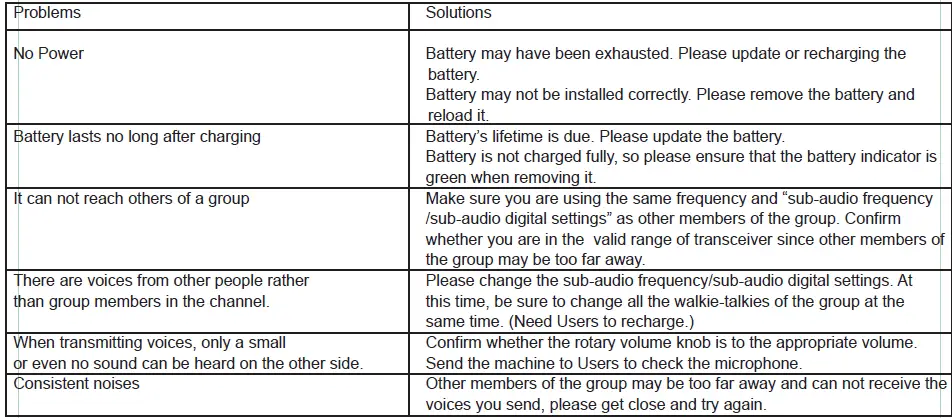 OWNZNN-OZ-H29-Walkie-Talkie-Two-Way-Radio-fig6