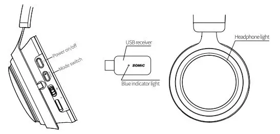 SOMiC-GS510-Cat-Ear-Headset-Wireless-Gaming-Headset-1