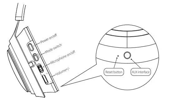 SOMiC-GS510-Cat-Ear-Headset-Wireless-Gaming-Headset-2
