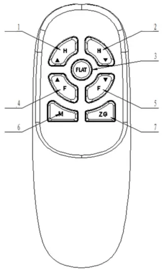 Remote function description