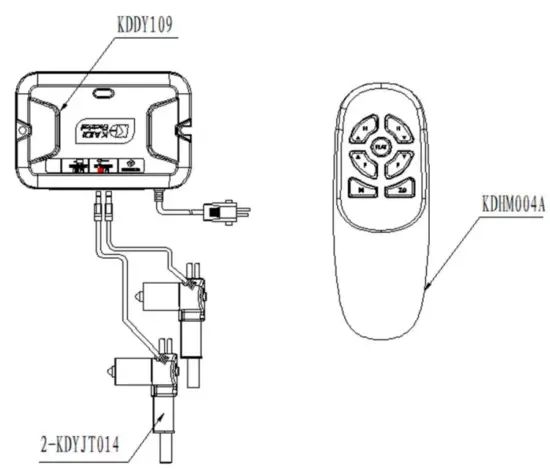 System configuration