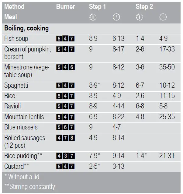 NEFF T26DS59N0 Gas Hob-11