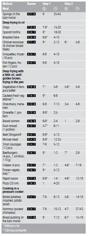NEFF T26DS59N0 Gas Hob-12