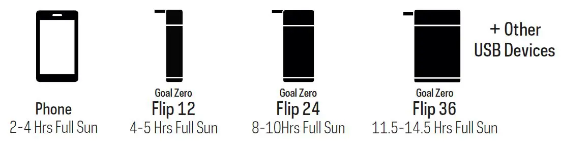 GOAL ZERO Nomad 5 Solar Panel-FIG3