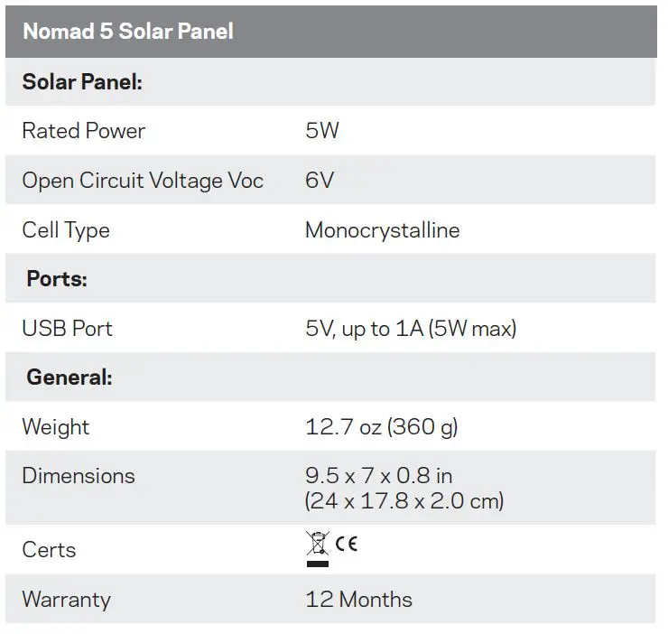 GOAL ZERO Nomad 5 Solar Panel-FIG4