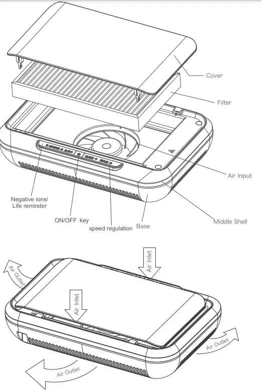 Medify Air MA CAR Air Purifier-fig3
