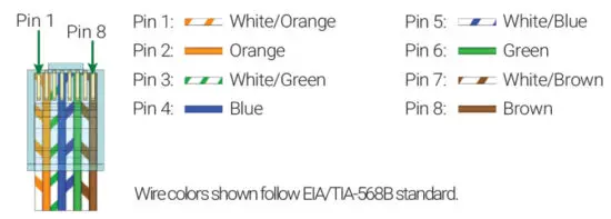 WyreStorm MX 0404 HDMI 4K HDR 4 Input Matrix Switcher with 4 Scaling Outputs - figure 6
