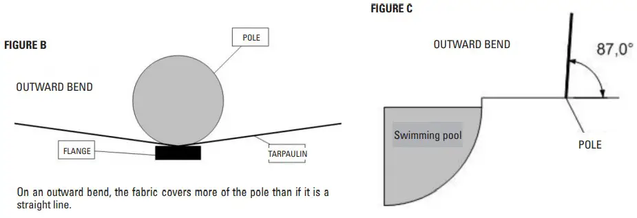 Gre Swimming Pool Instruction FIGURE C