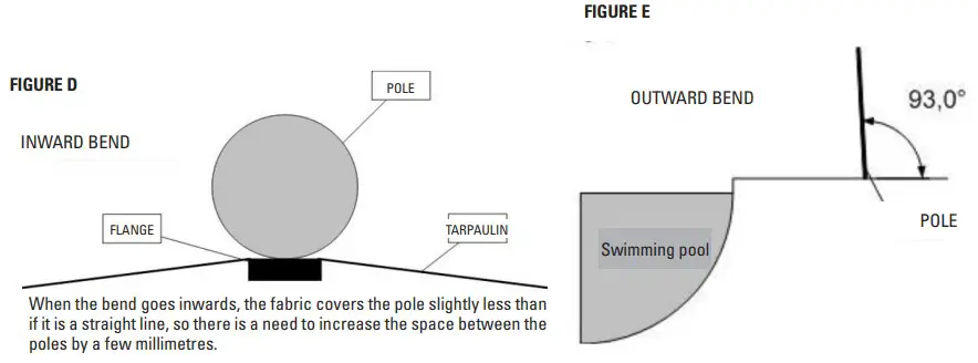Gre Swimming Pool Instruction FIGURE E