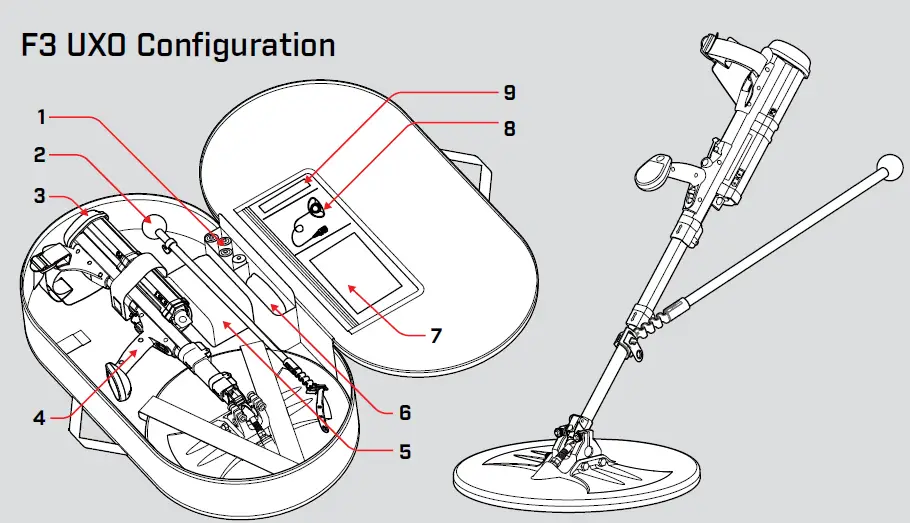MINELAB- F3- UXO -and -Battle -Clearance- Metal -Detector -2