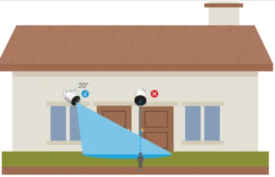 Installation Location