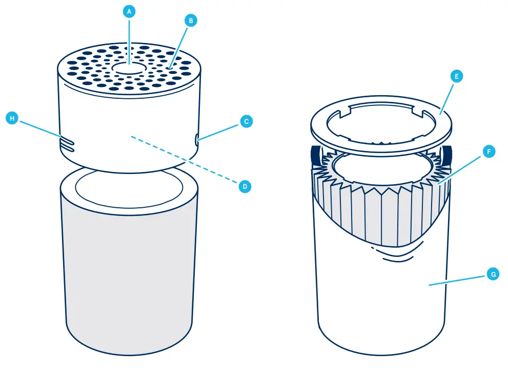 Blueair 3210 Portable Air Purifier -