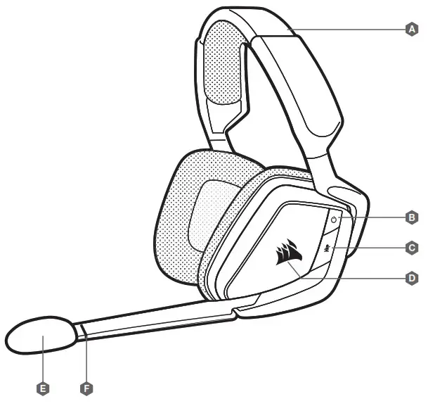 CORSAIR Premium Wireless Gaming Headset 7.1 Surround Sound --CONTROLS AND FEATURES--
