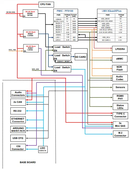 NXP i.MX 8QuadXPlus Multisensory Enablement Kit-fig5