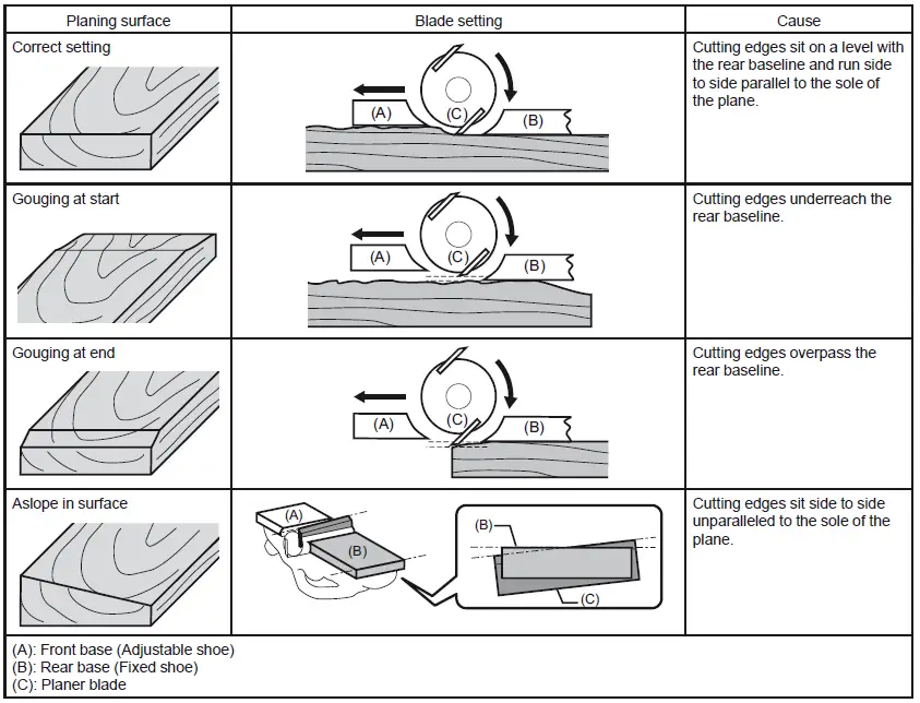 makita-KP001G-Cordless-Planer-82mm-40V-Max-fig61