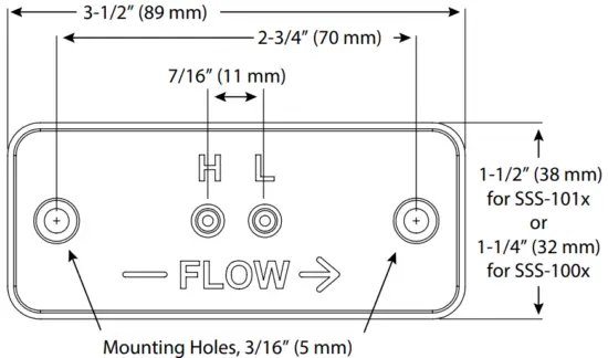 Mounting for Static Pressure