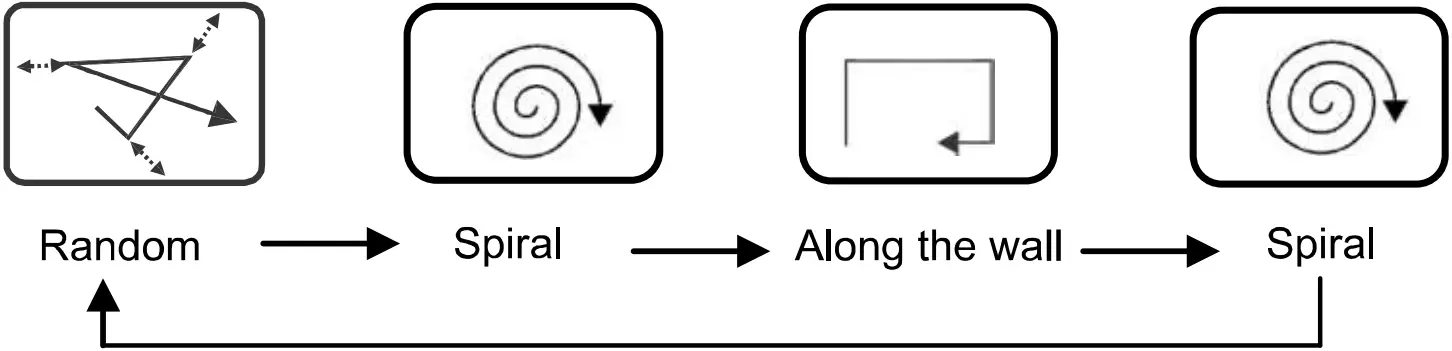 BLAUPUNKT RVC201 Robot Vacuum Cleaner C