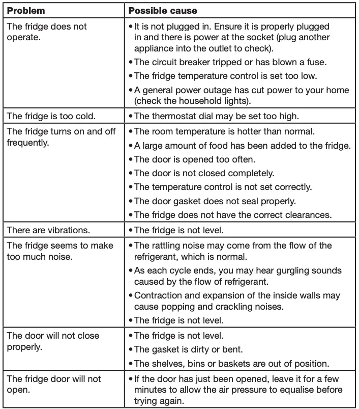 Troubleshooting Guide